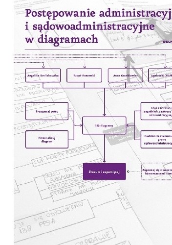 Postępowanie administracyjne i sądowoadministracyjne w diagramach - Anna Gronkiewicz
